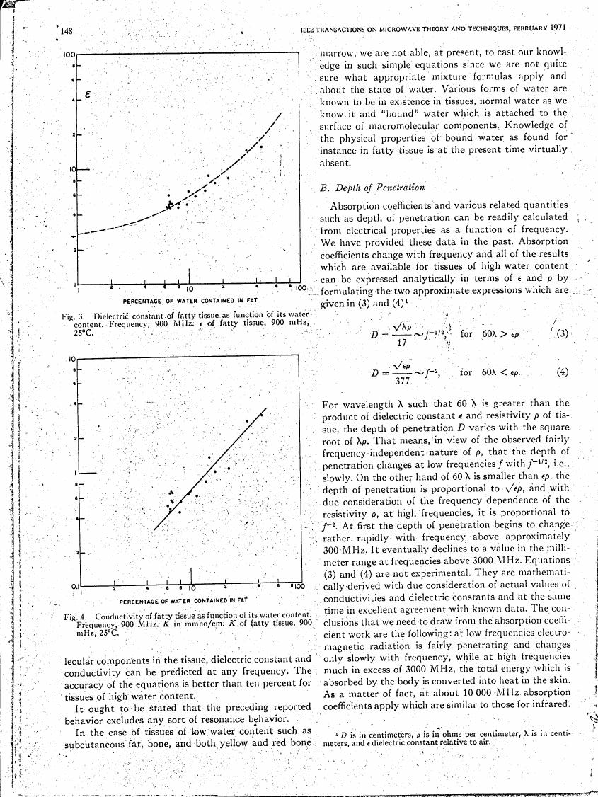 AI-described figure: Figure 3. Dielectric constant of fatty tissue as function of its water content.