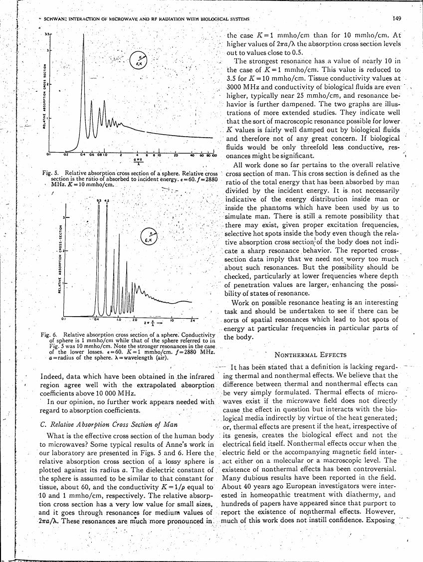 AI-described figure: Fig. 5: Relative absorption cross section of a sphere.