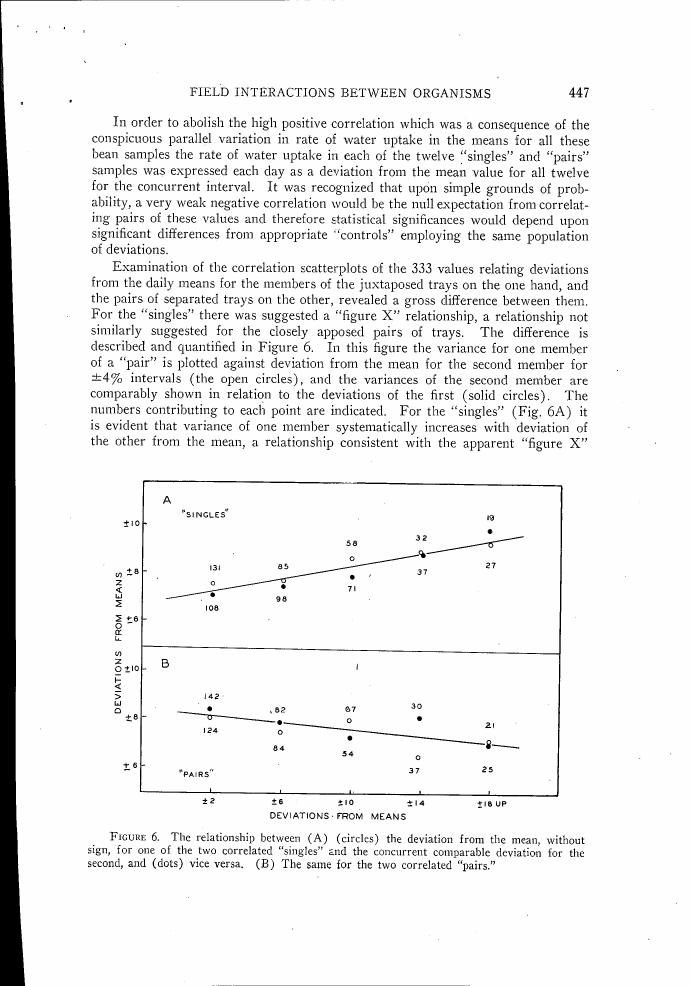 Figure 6 illustrates the relationship between deviations from the mean for correlated 'singles' and 'pairs', showing how one member's deviation systematically increases or decreases with the other.