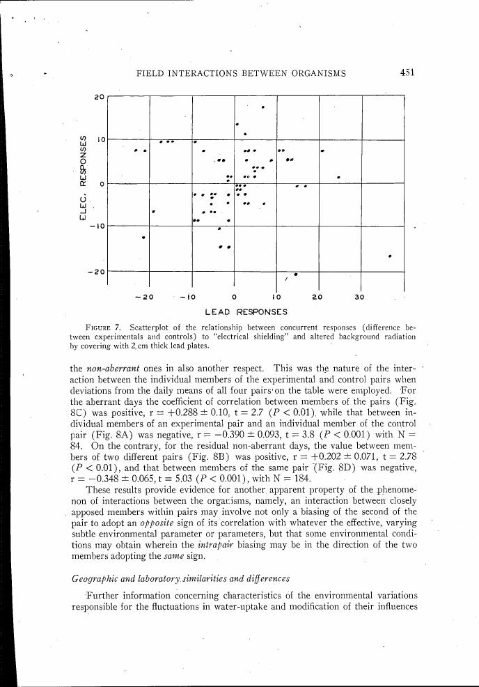Figure 7. Scatterplot showing the relationship between concurrent responses to 'electrical shielding' and altered background radiation.