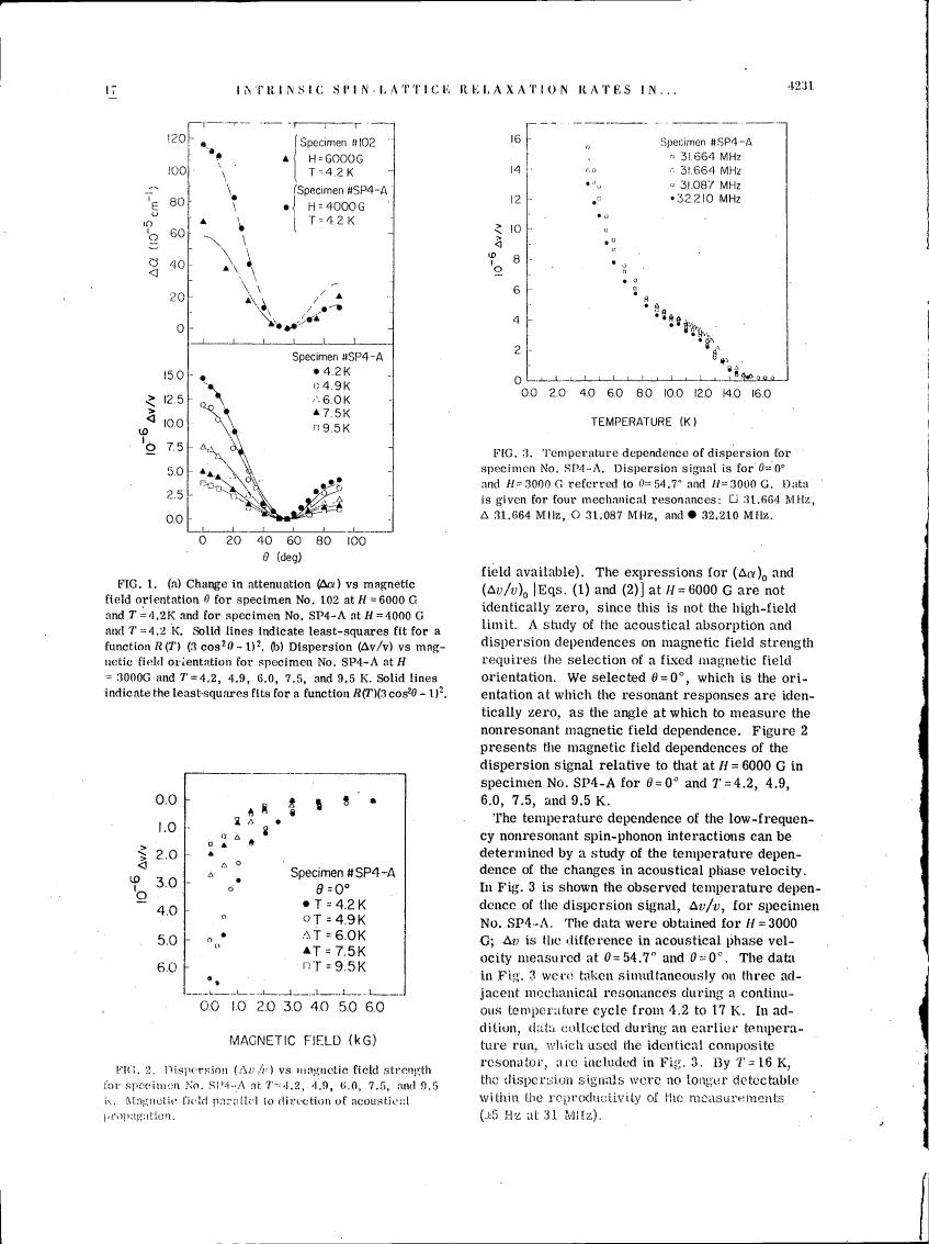 AI-described figure: Figure 1: Change in attenuation (Δα) vs magnetic field orientation θ for specimen No. 102 at H = 6000 G and T = 4.2 K, with solid lines indicating least-squares fits.