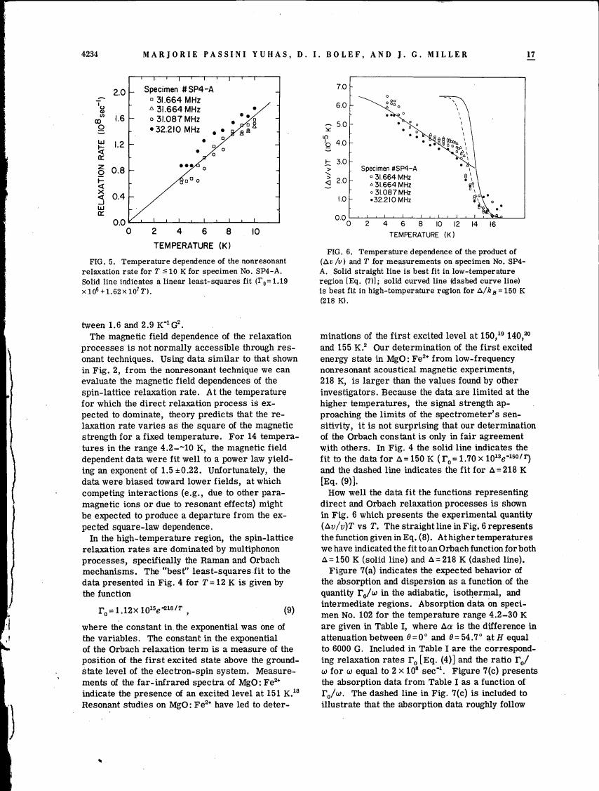 Figure 5. Temperature dependence of the nonresonant relaxation rate for T ≤ 10 K for specimen No. SP4-A.