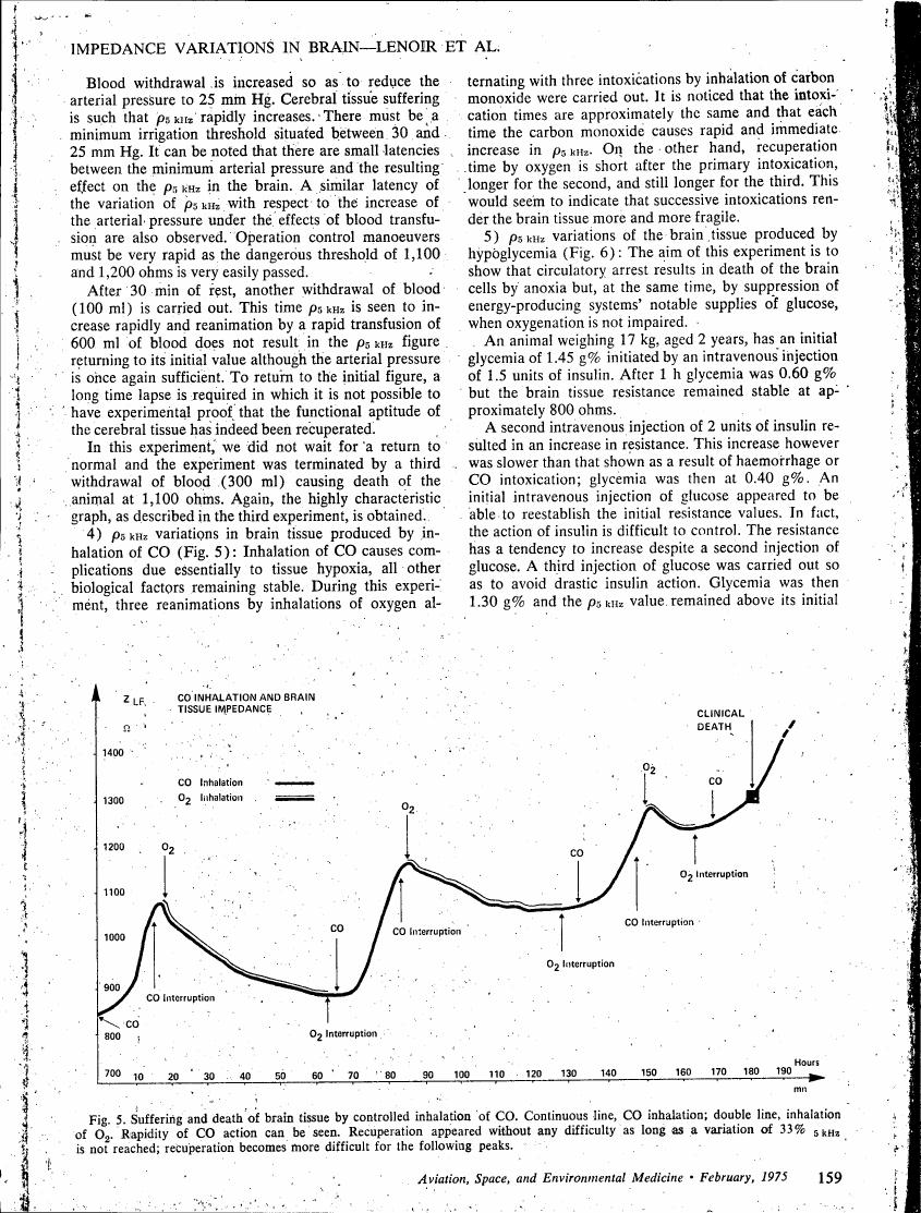 Figure 5. Suffering and death of brain tissue by controlled inhalation of CO. Continuous line, CO inhalation; double line, inhalation of O2. Rapidity of CO action can be seen.