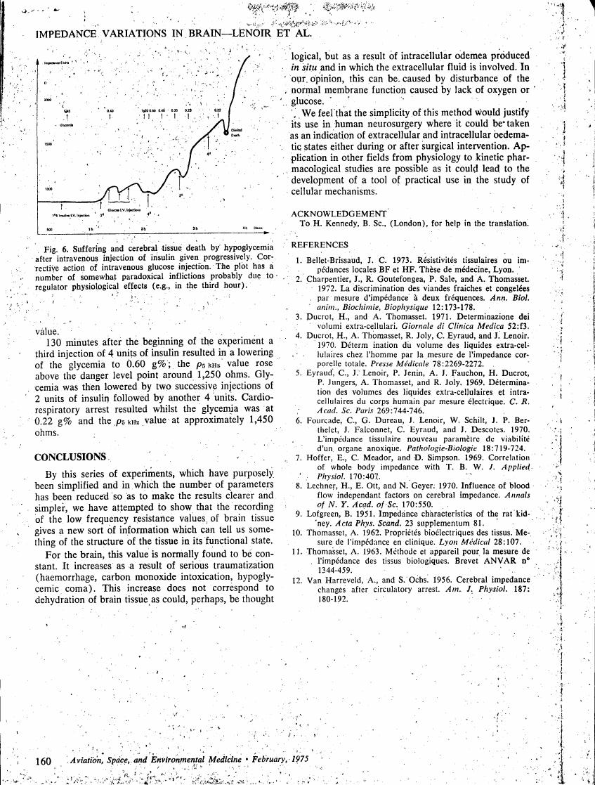 Fig. 6: Suffering and cerebral tissue death by hypoglycemia after intravenous injection of insulin given progressively, with corrective action of intravenous glucose injection.