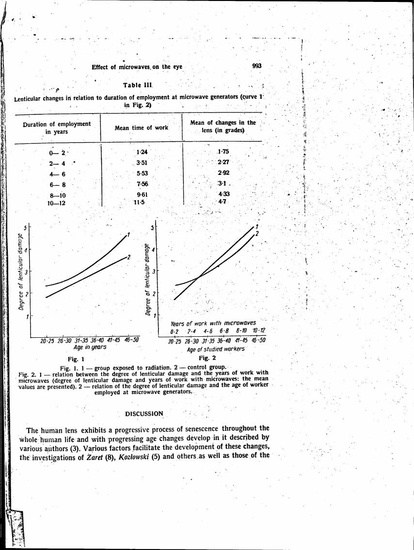 AI-described figure: Fig. 1 and Fig. 2 show the relationship between age and degree of lenticular damage for a group exposed to radiation (Fig. 1) and control group (Fig. 2), as well as years of work with microwaves and degree of lenticular damage in workers employed at microwave generators.