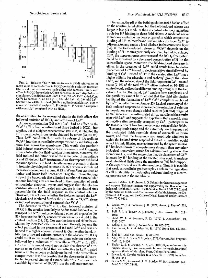 AI-described figure: Figure 2 displays relative 45Ca+ efflux (mean ± SEM) in relation to control values under various experimental conditions, highlighting the effects of different stimuli and concentrations on calcium flux.