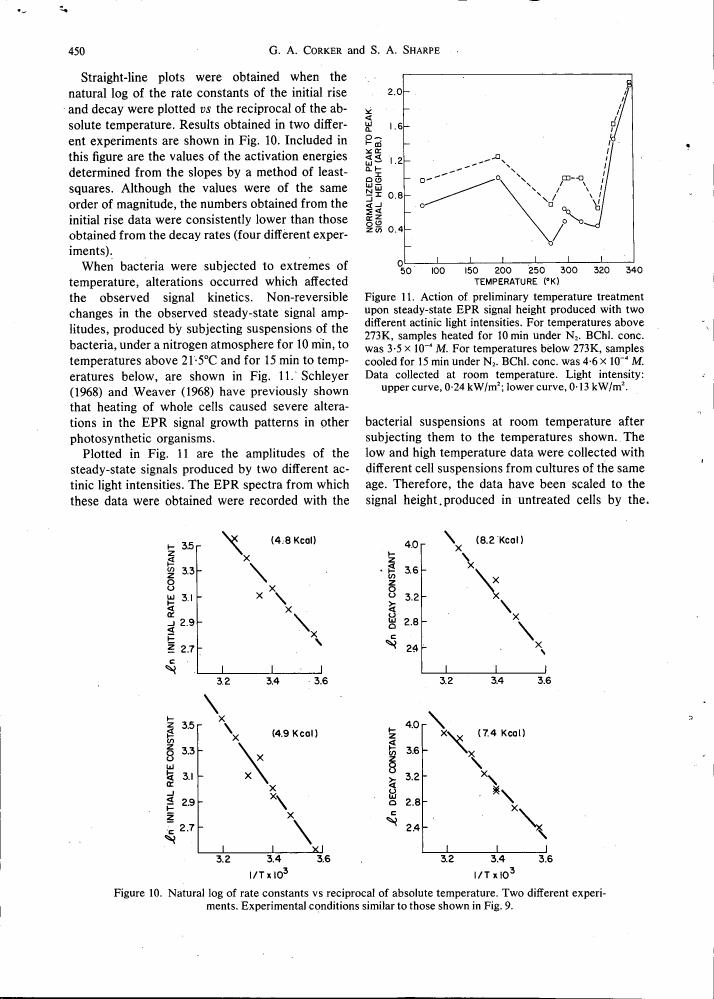 Natural log of rate constants vs reciprocal of absolute temperature. Two different experiments.