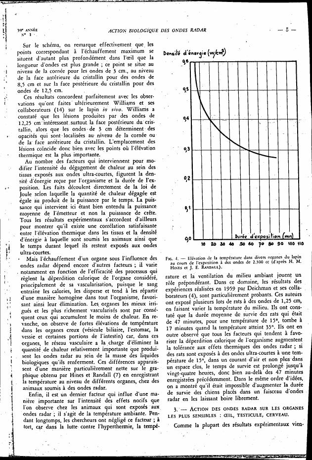 AI-described figure: Figure showing temperature elevation in various organs of a rabbit exposed to radar waves at 2300 Hz (adapted from H.M. Hines and J.E. Randall).