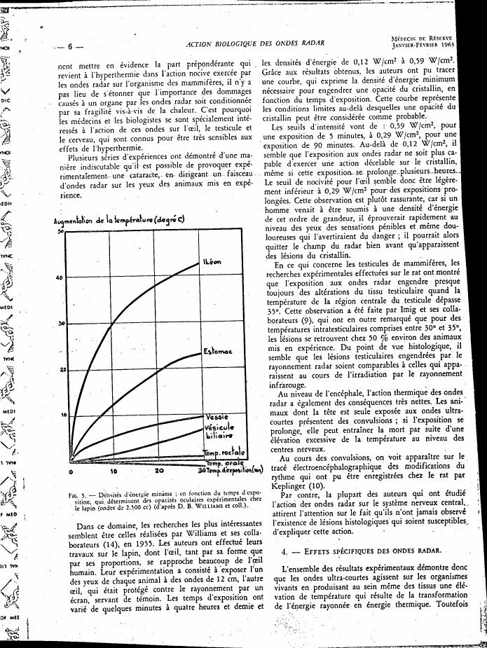 AI-described figure: A chart showing the increase in temperature (in degrees Celsius) for different body parts over time during a microwave exposure experiment.