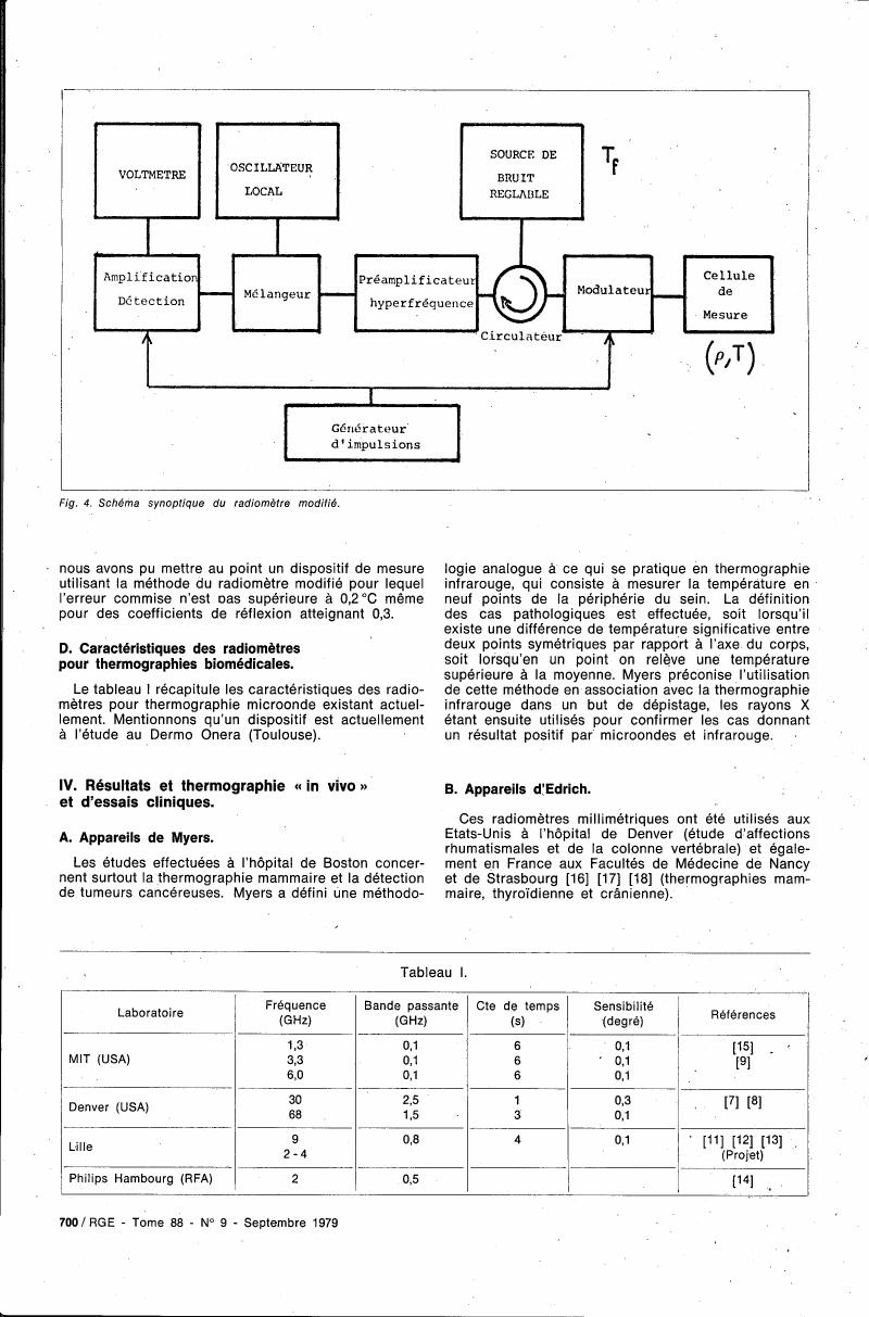 Figure 4. Schéma synoptique du radiomètre modifié.