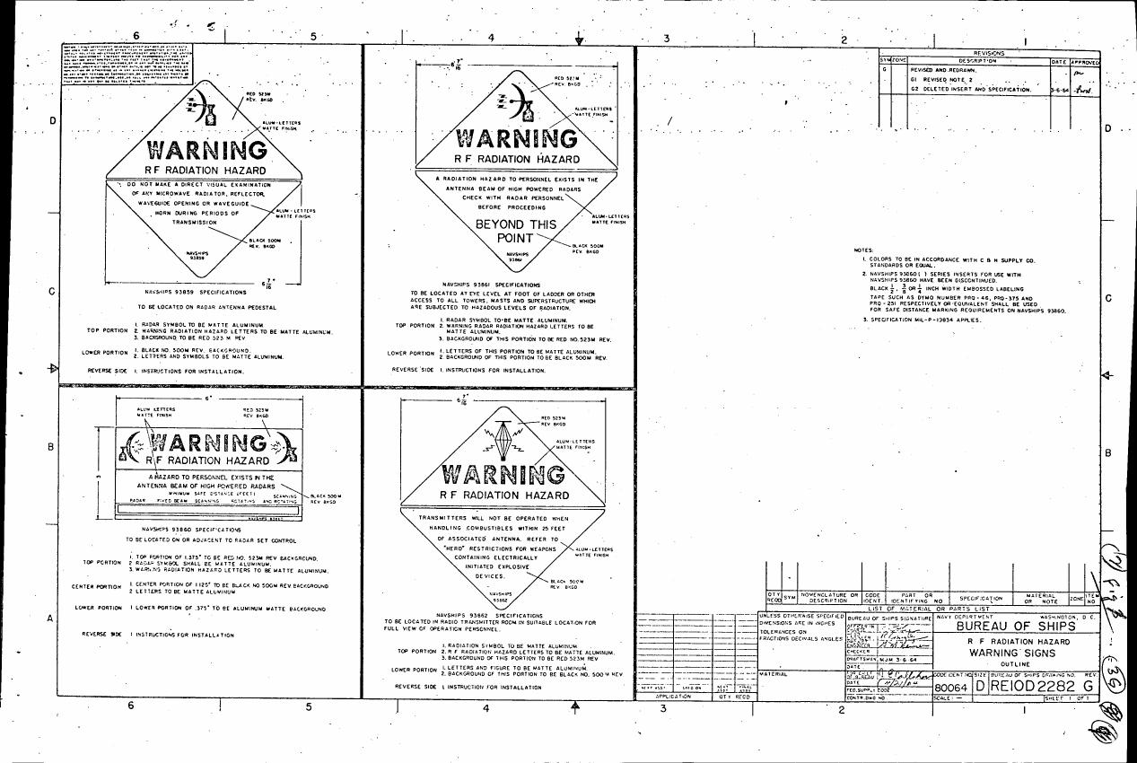 AI-described figure: Warning signs for RF radiation hazard on a radar antenna pedestal and other locations.