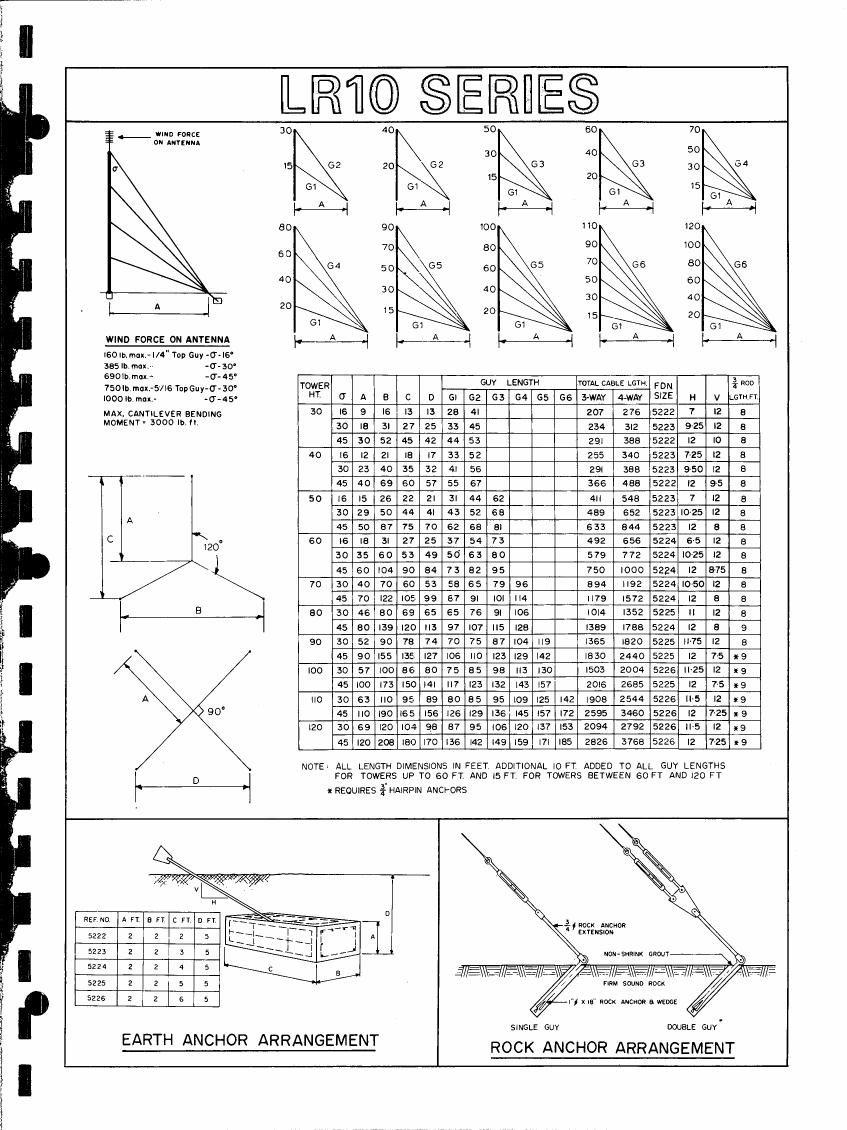 AI-described figure: A chart detailing specifications for LR10 Series antenna towers, including wind force on antennas and guy lengths at various tower heights.