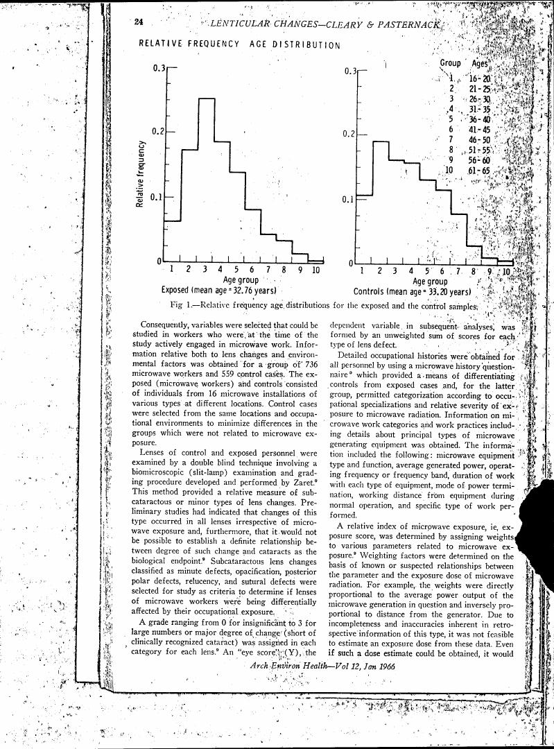 Relative frequency age distributions for exposed and control samples.