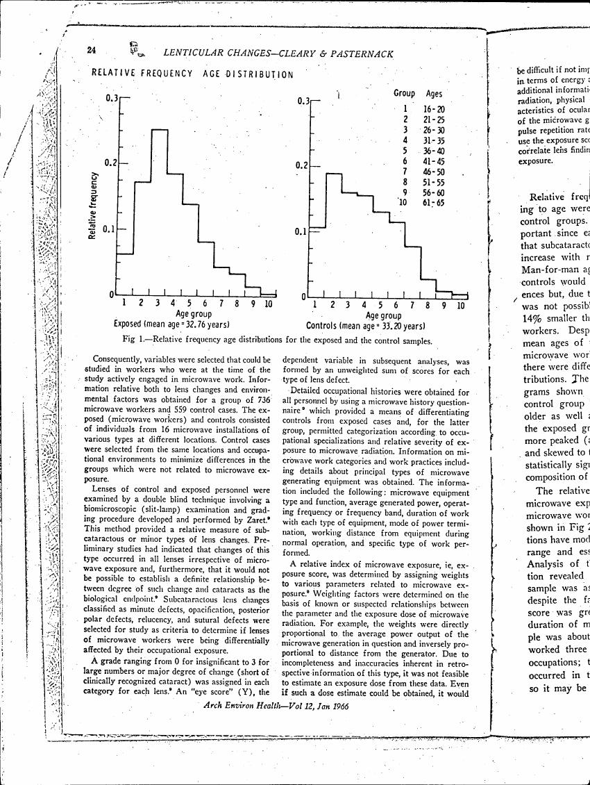 Relative frequency age distributions for exposed and control samples.