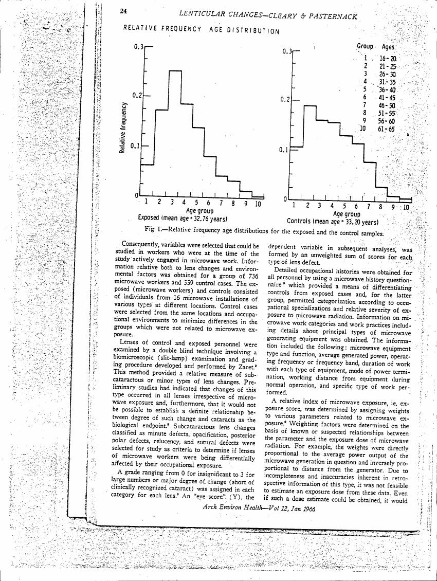 Figure 1 displays relative frequency age distributions for exposed and control samples.