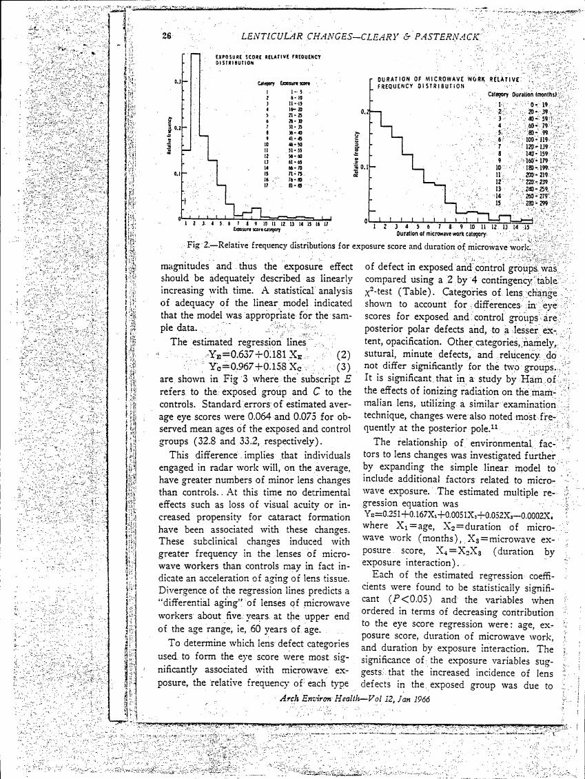 Relative frequency distributions for exposure score and duration of microwave work.