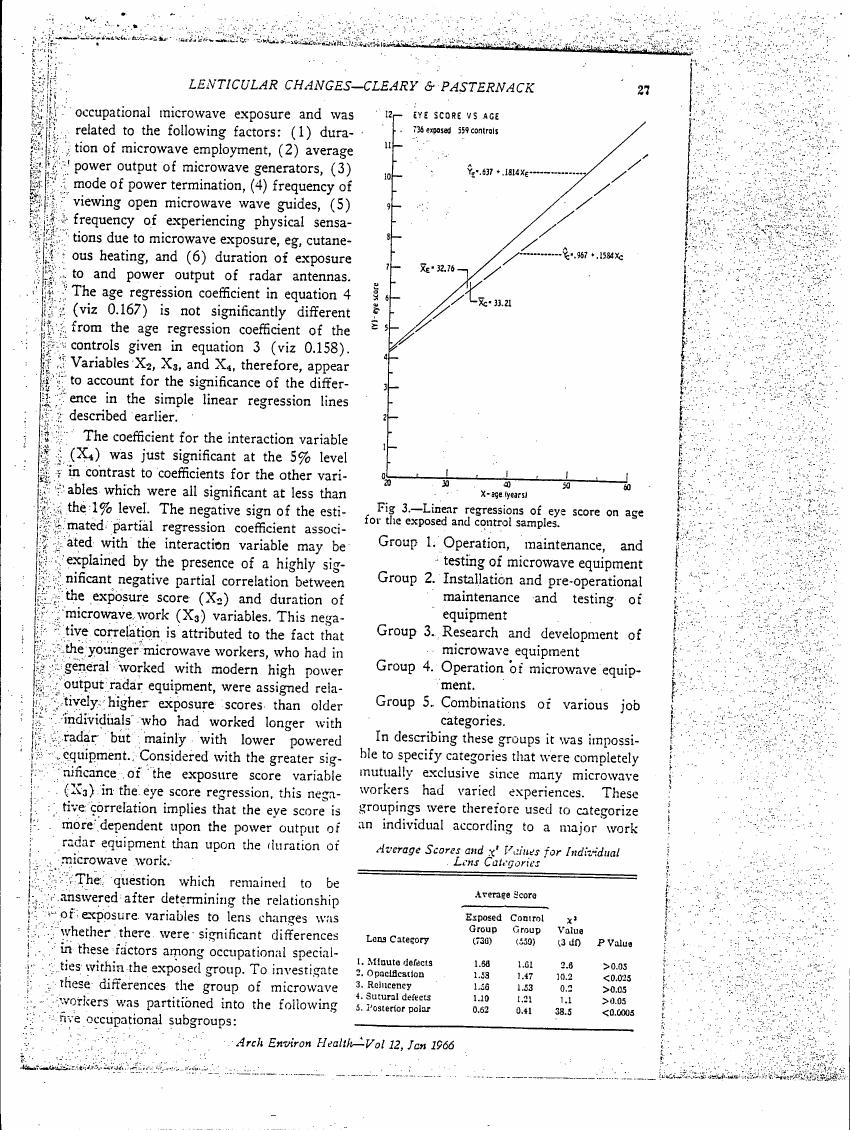 AI-described figure: Fig. 3 - Linear regressions of eye score on age for the exposed and control samples.