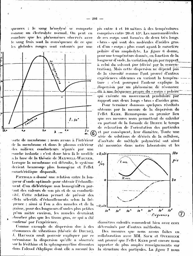 AI-described figure: Figure 6 illustrates the variation in peak height with respect to wavelength for a given temperature.