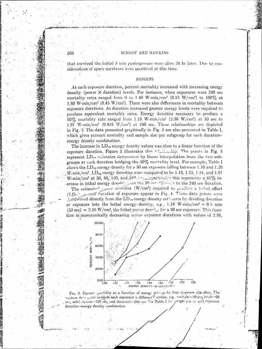 Figure 2. Percent mortality as a function of energy density for four exposure durations.