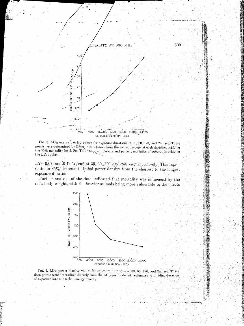 AI-described figure: Figure 3. LD50 energy density values for exposure durations of 30, 60, 120, and 240 sec.