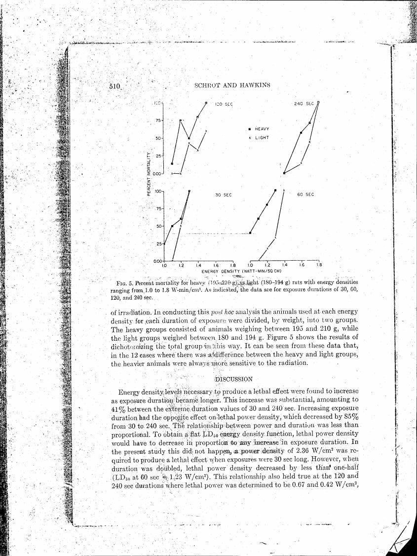 Figure 5 displays percent mortality for heavy (195-210 g) and light (180-194 g) rats with energy densities ranging from 1.0 to 1.8 W-min/cm², categorized by exposure durations of 30, 60, 120, and 240 seconds.