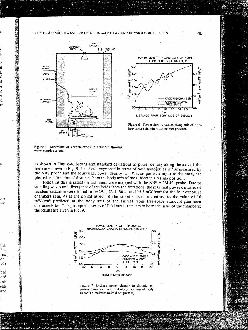 AI-described figure: Figure 6: Power-density values along axis of horn from center of rabbit.