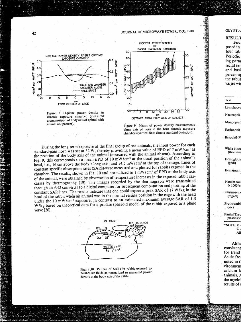 Figure 8 illustrates H-plane power density in a chronic exposure chamber for different positions along the body axis of an animal.