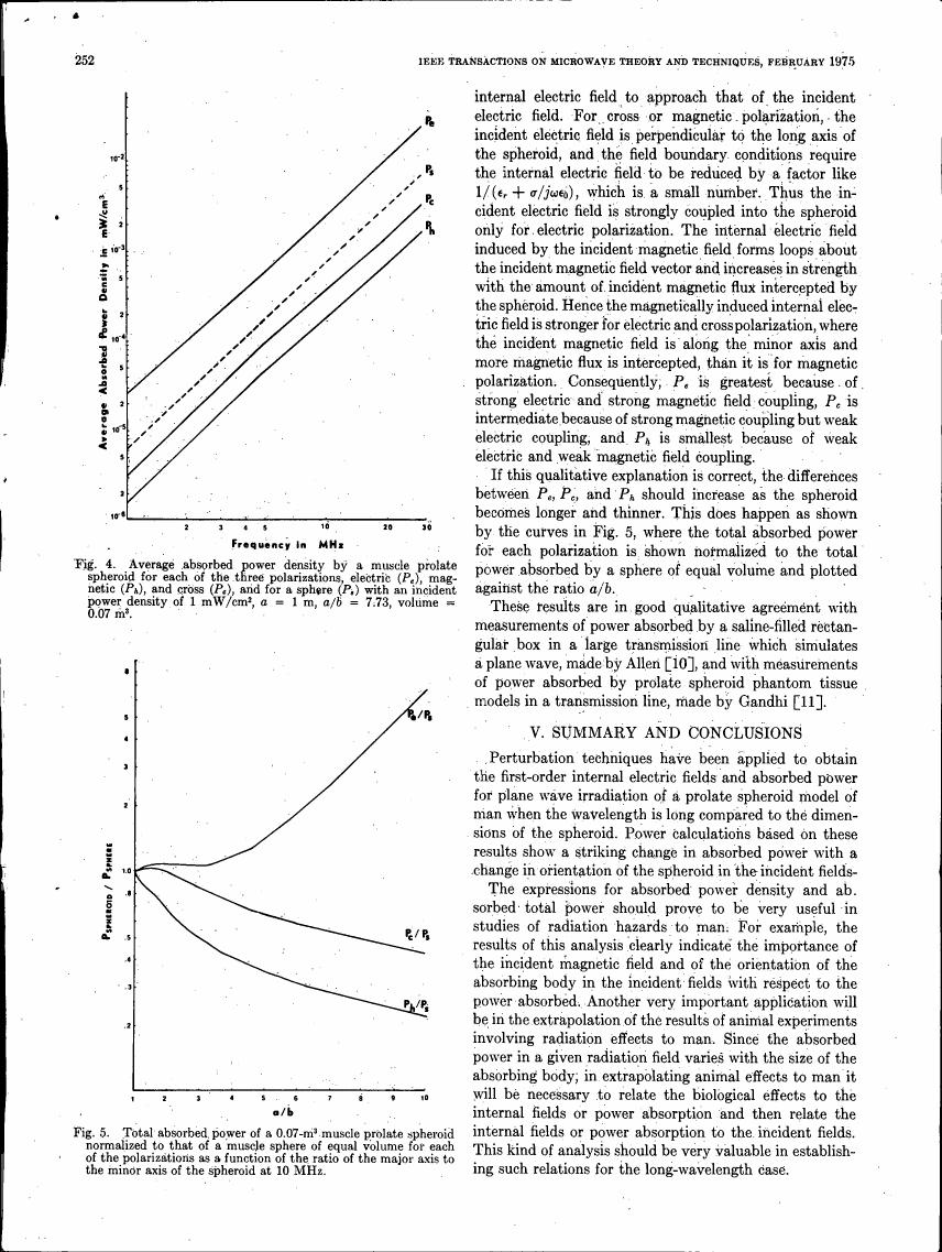 AI-described figure: Figure 4 illustrates average absorbed power density by a muscle prolate spheroid for each polarization (electric, magnetic, and cross) with varying frequency in MHz.