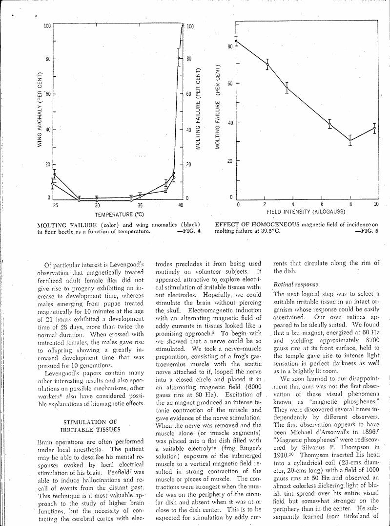 Figure 4: Molt failure (color) and wing anomalies in flour beetle as a function of temperature.