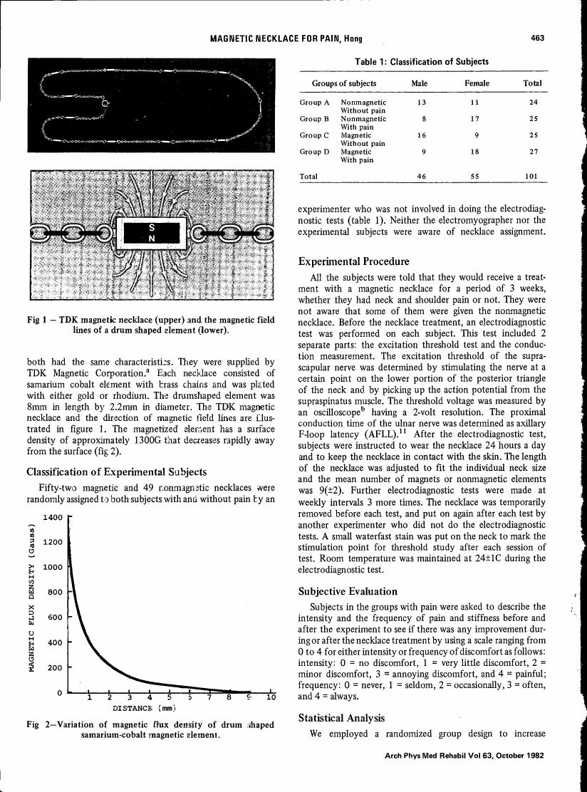 Figure 1 illustrates a TDK magnetic necklace and its associated magnetic field lines from a drum-shaped element.