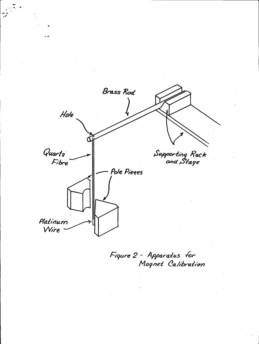 Figure 2 - Apparatus for Magnet Calibration