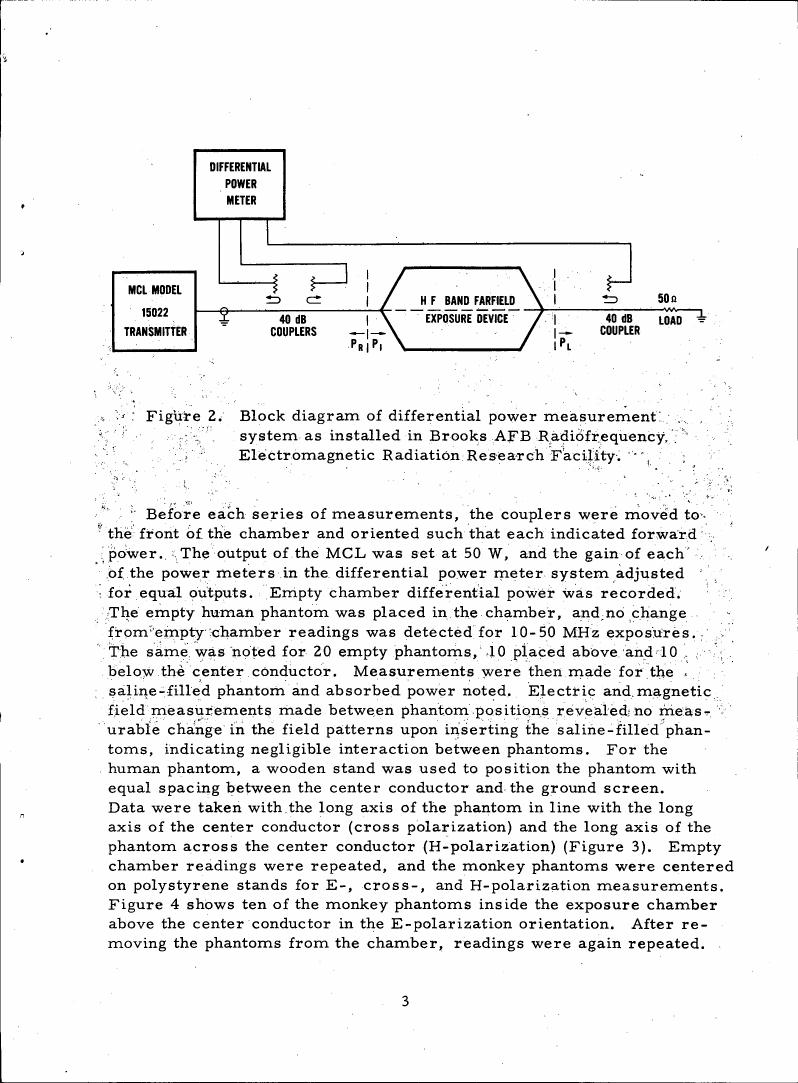 Figure 2. Block diagram of differential power measurement system as installed in Brooks AFB Radiofrequency Electromagnetic Radiation Research Facility.