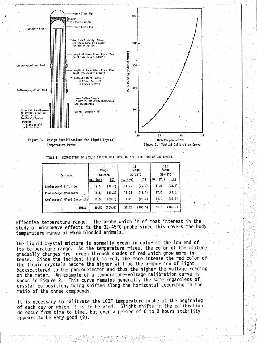 AI-described figure: Figure 2. Typical Calibration Curve showing a relationship between bath temperature and meter reading.