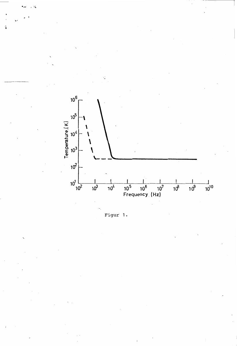 AI-described figure: Figure 1: A graph showing temperature (in Kelvin) as a function of frequency (in Hertz), with a sharp decline at lower frequencies and a plateau at higher frequencies.