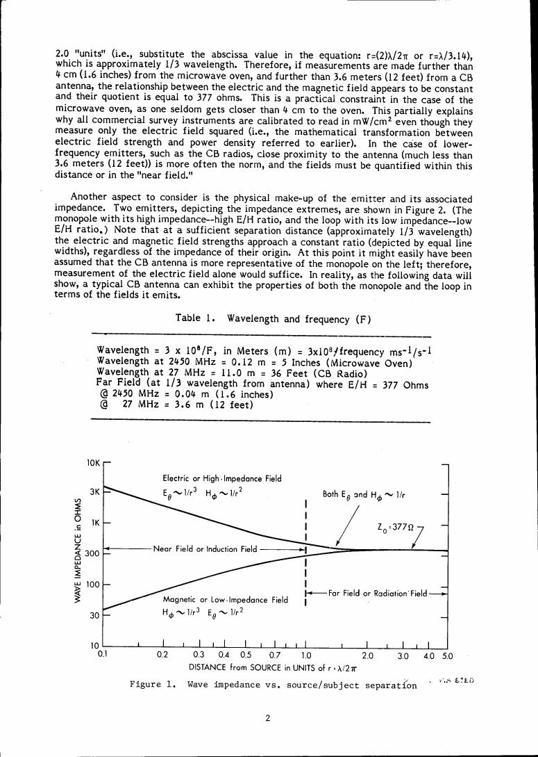 Figure 1. Wave impedance vs. source/subject separation