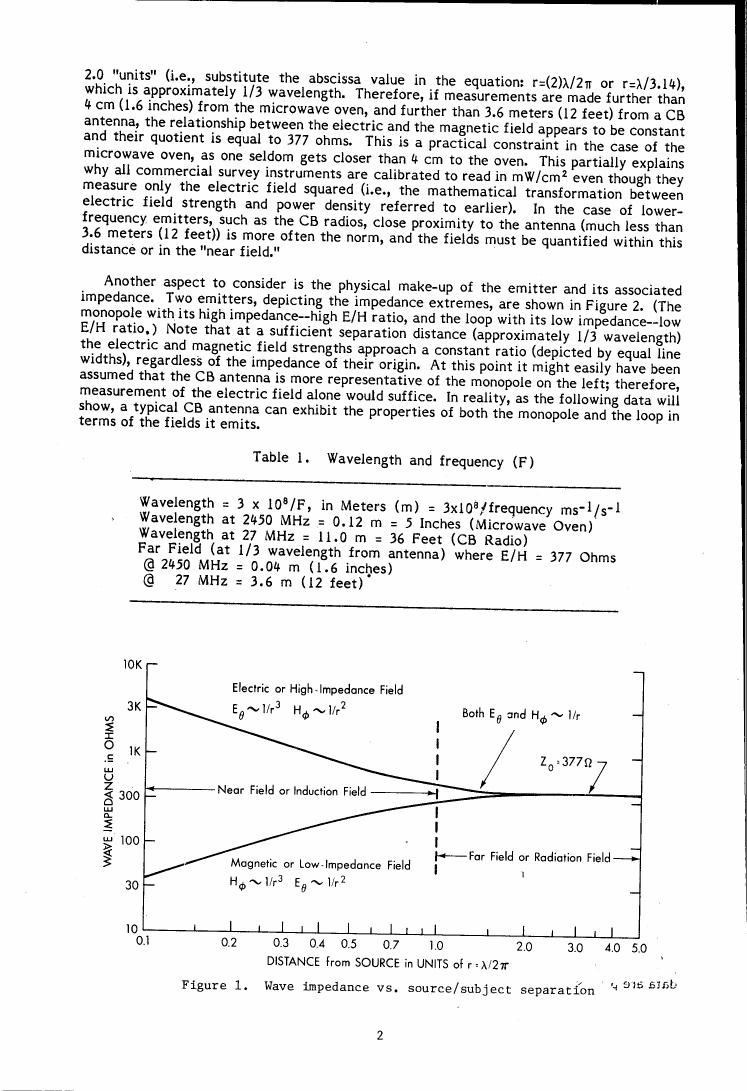 Figure 1. Wave impedance vs. source/subject separation