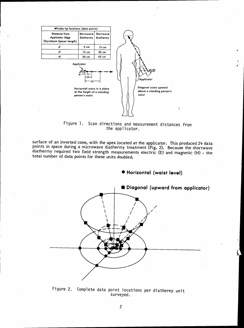 AI-described figure: Figure 1 illustrates scan directions and measurement distances from an applicator for microwave diathermy and shortwave diathermy treatments.