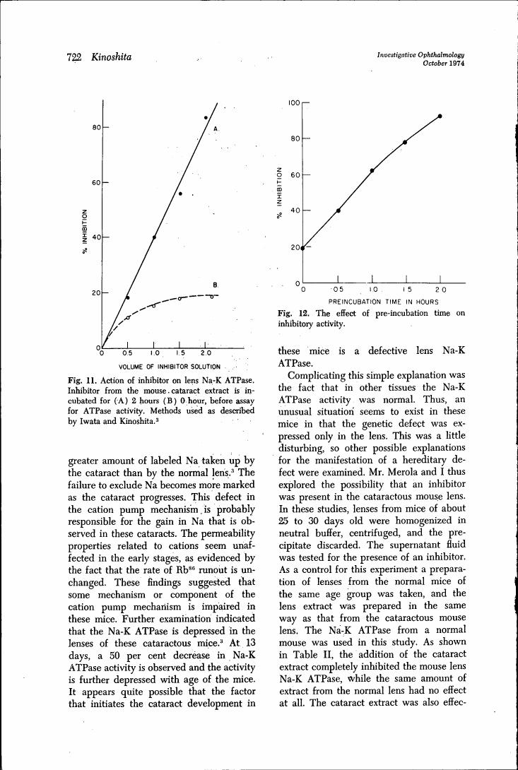 AI-described figure: Fig. 12: The effect of pre-incubation time on inhibitory activity.