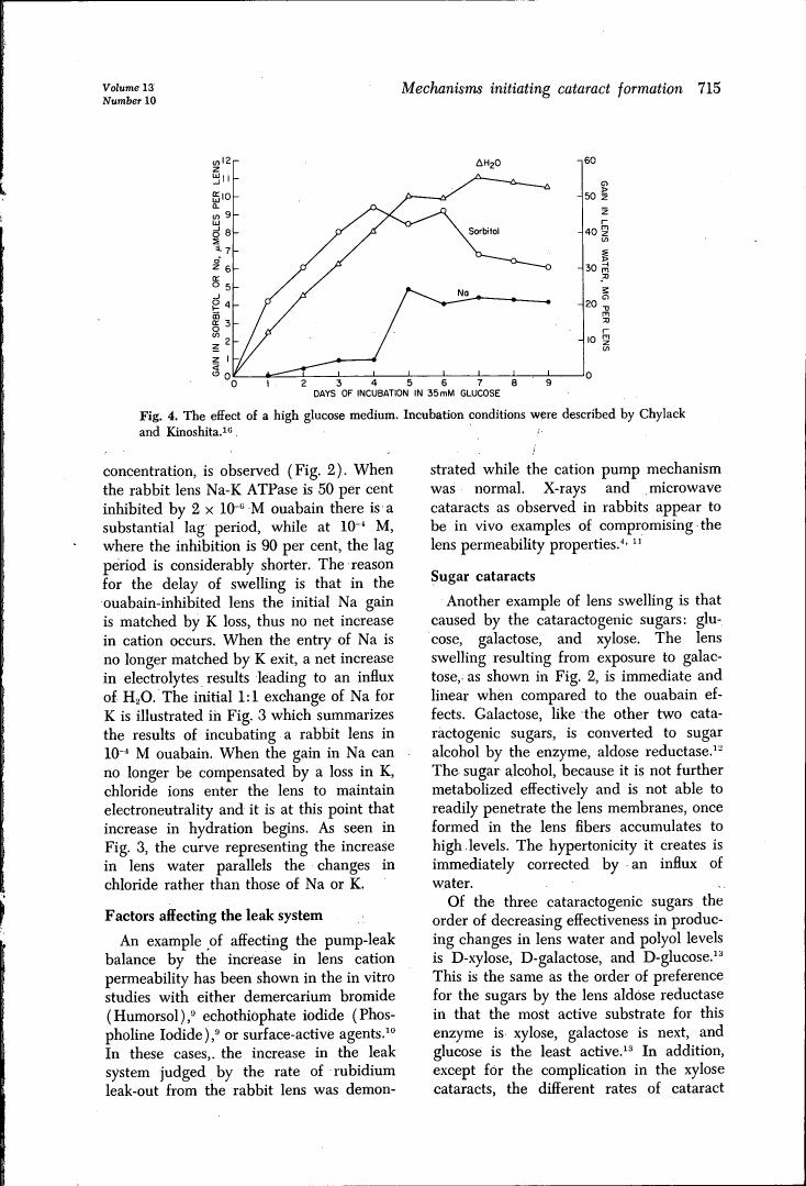 AI-described figure: Fig. 4 illustrates the effect of a high glucose medium on lens swelling and solute accumulation over time.