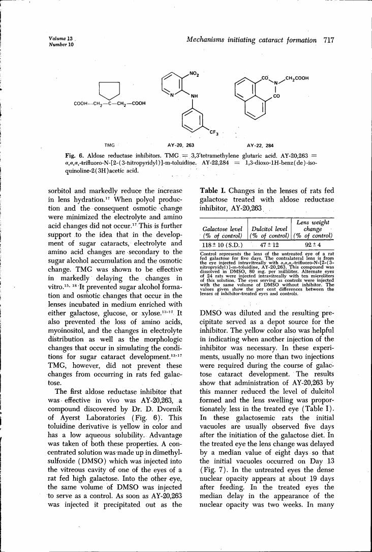 AI-described figure: Figure 6 illustrates aldose reductase inhibitors and their chemical structures: TMG (3,3'tetramethylene glutaric acid), AY-20,263 (a,a,a-trifluoro-N-[2-(3-nitropyridyl)]-m-toluidine), and AY-22,284 (1,3-dioxo-1H-benz(de)-isoquinoline-2(3H)-acetic acid).