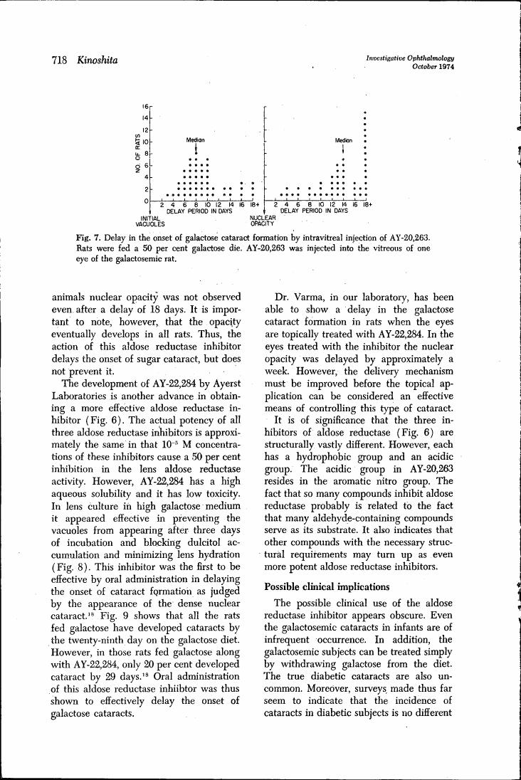 Fig. 7. Delay in the onset of galactose cataract formation by intravitreal injection of AY-20,263.
