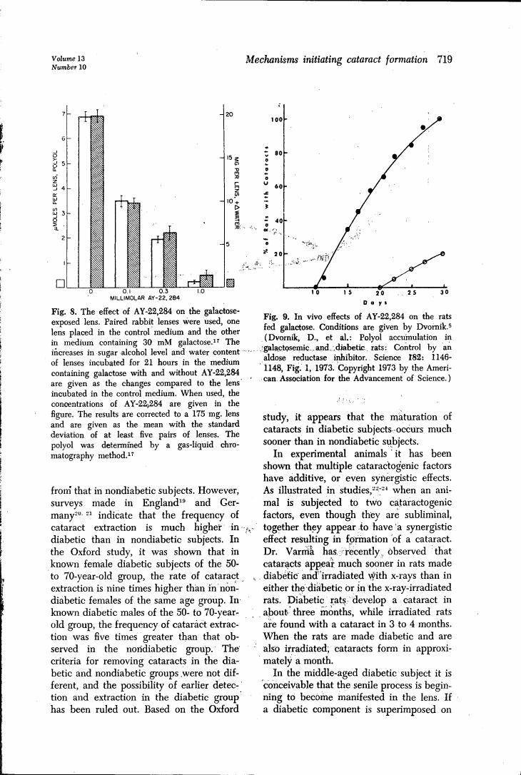 Figure 8. The effect of AY-22,284 on the galactose-exposed lens.