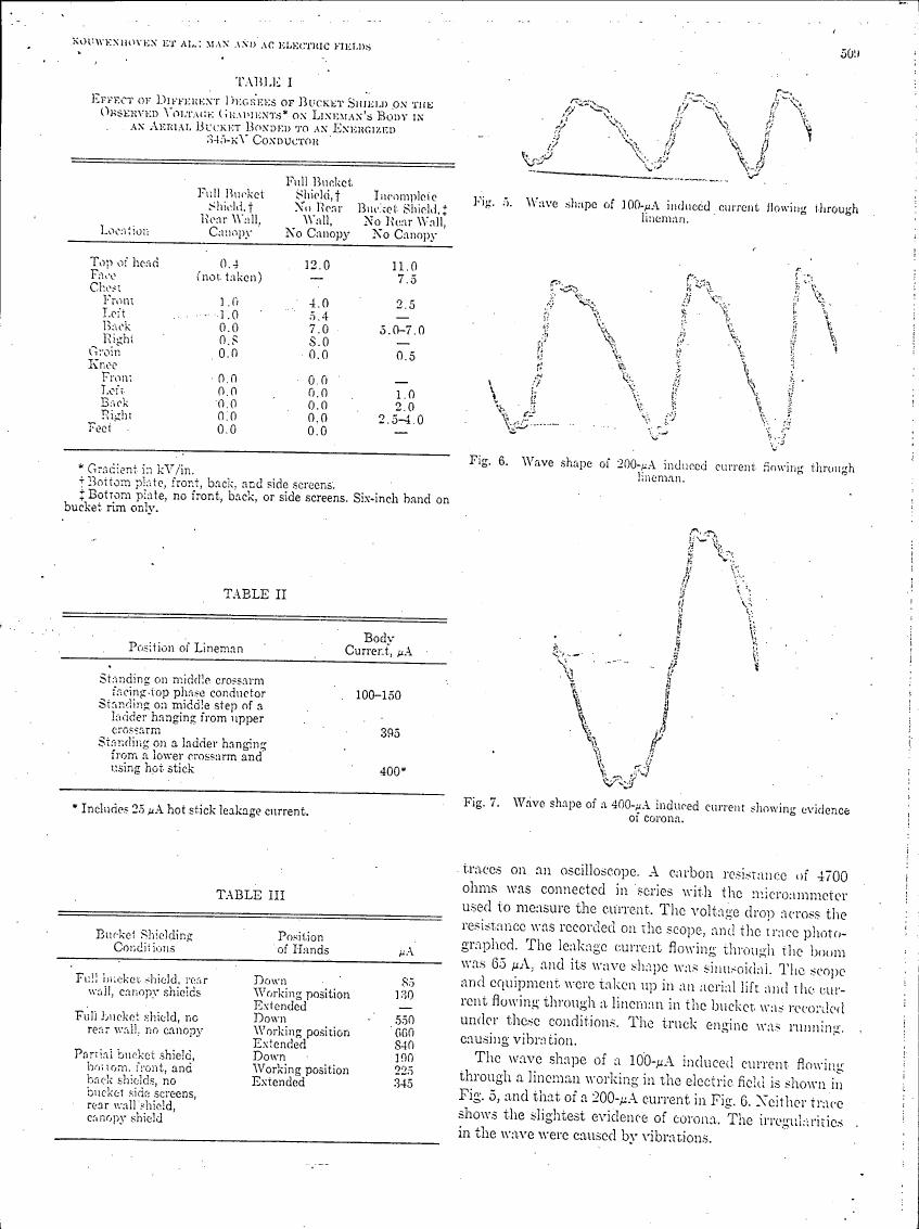 AI-described figure: Wave shapes of induced currents flowing through a lineman as shown in Figs. 5-7.