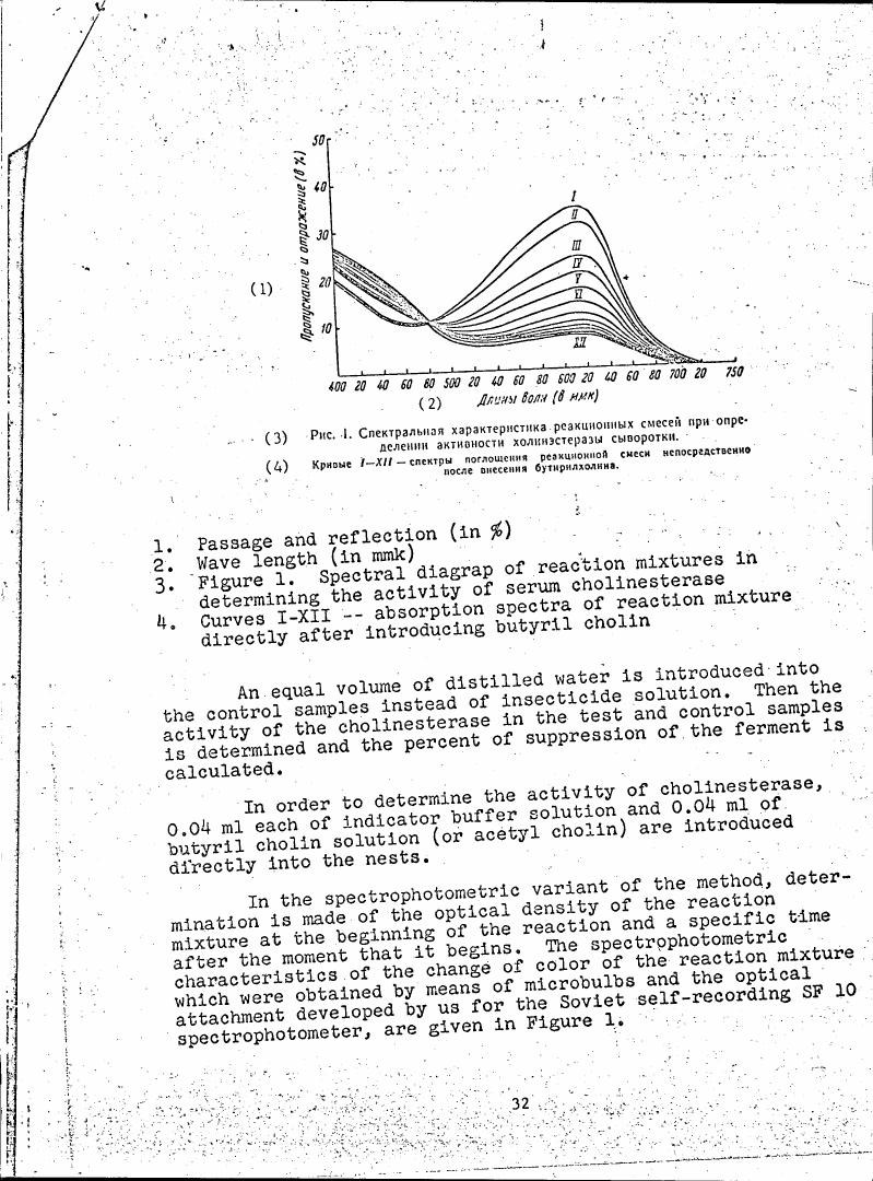 AI-described figure: Figure 1. Spectral diagram of reaction mixtures in determining the activity of serum cholinesterase.