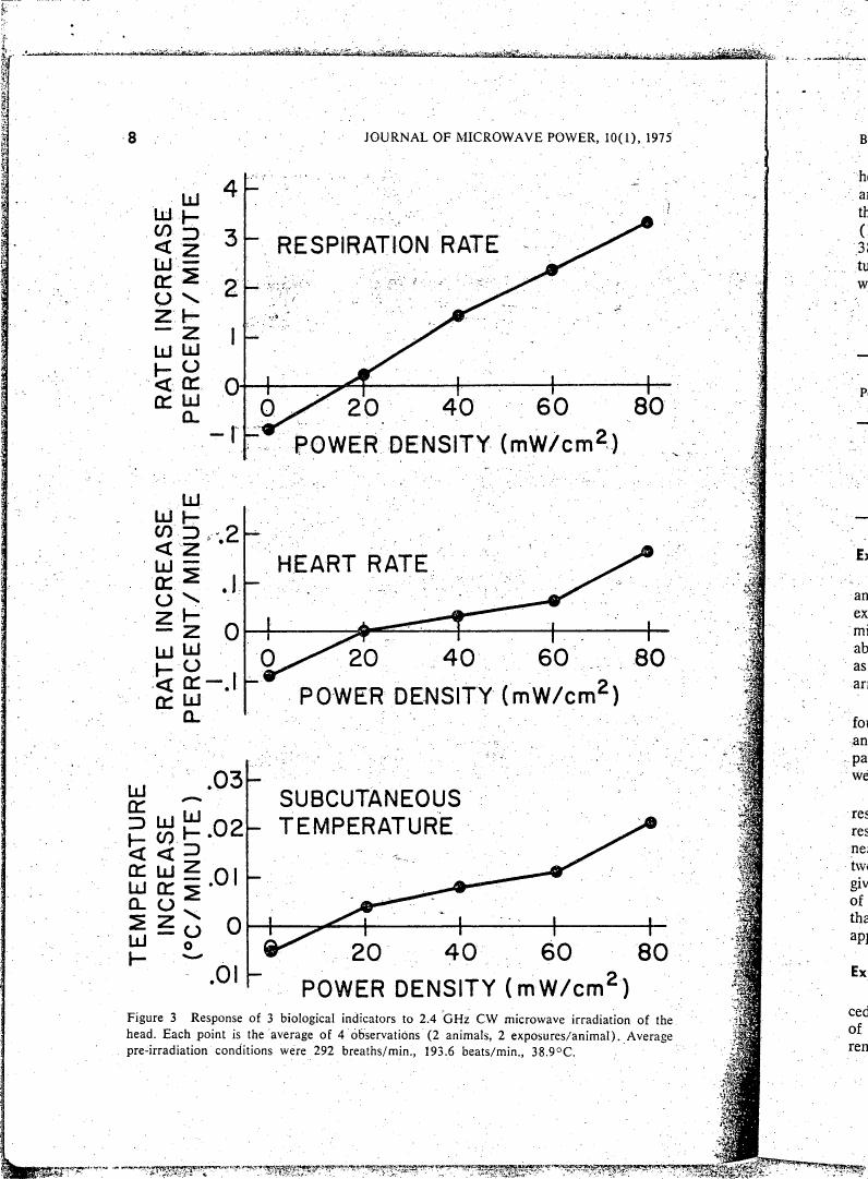 Figure 3: Response of three biological indicators to 2.4 GHz CW microwave irradiation of the head.