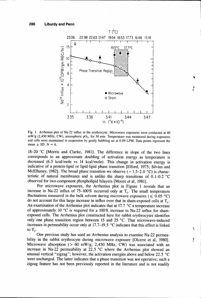 AI-described figure: Figure 1. Arrhenius plot showing Na-22 influx in erythrocytes under microwave exposure conditions.