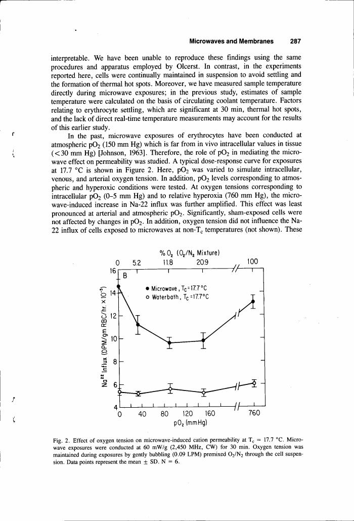 Figure 2. Effect of oxygen tension on microwave-induced cation permeability at Tc = 17.7 °C.