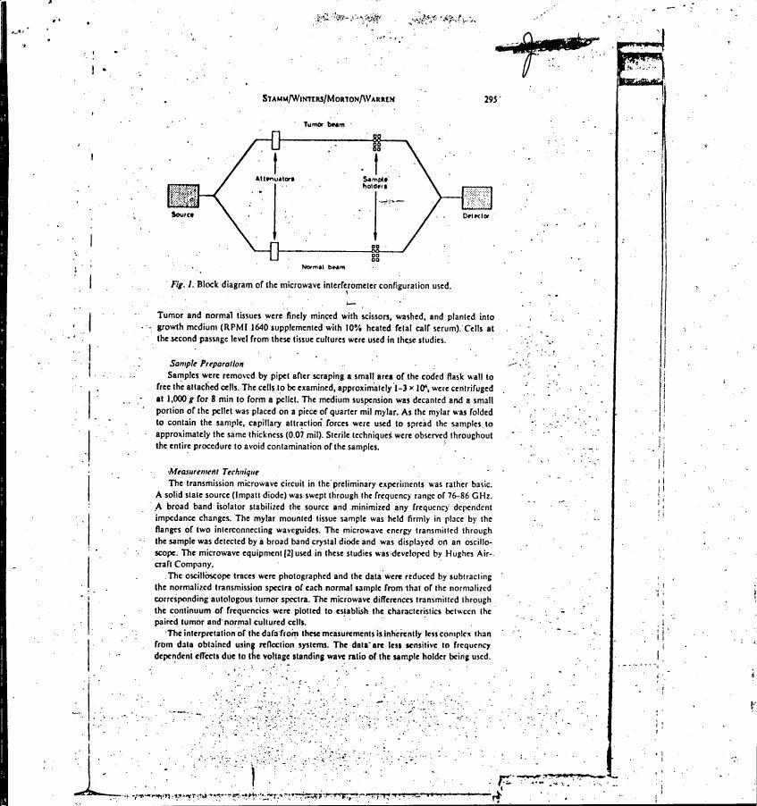 Fig. 1 Block diagram of the microwave interferometer configuration used.