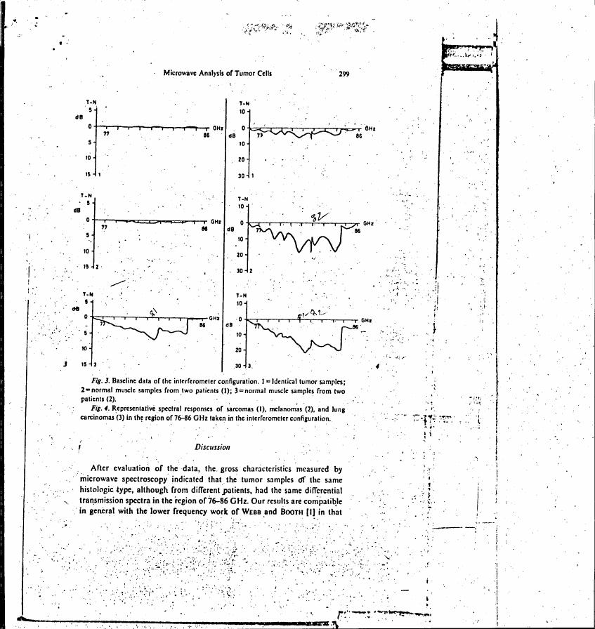 AI-described figure: Fig. 3 and Fig. 4 show baseline data and representative spectral responses for microwave analysis of tumor cells in the range of 76-86 GHz.