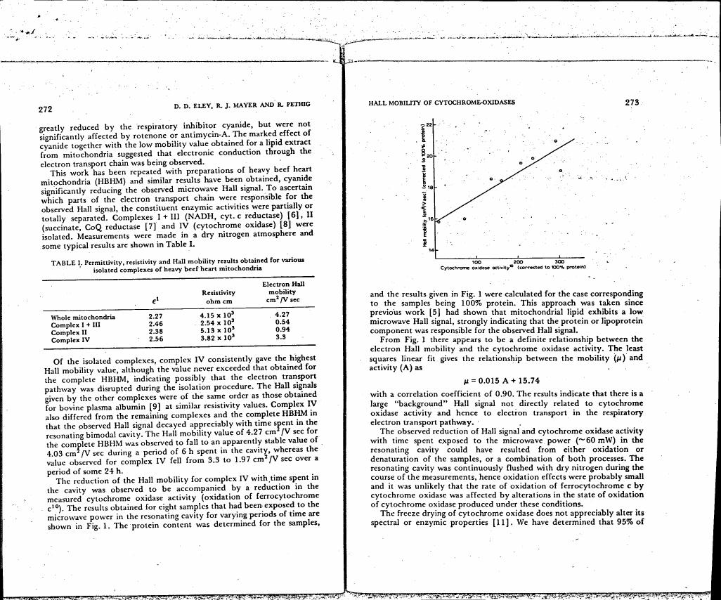 AI-described figure: A graph showing the relationship between cytochrome oxidase activity and Hall mobility.